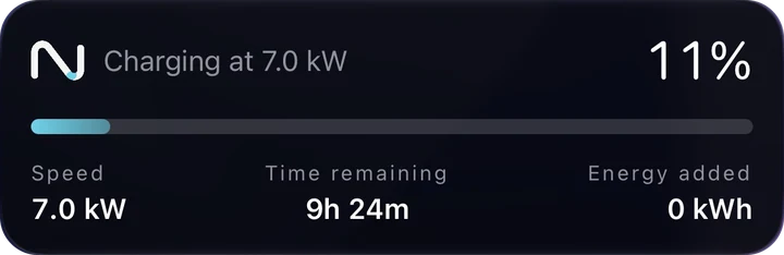 The Niko Live Activity on an iPhone Lock Screen: charging at 7.0 kW, 11%, with speed, time remaining and energy added.